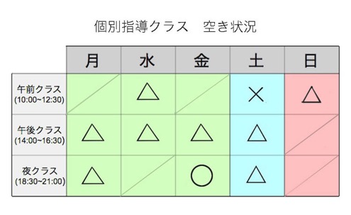 クラス空き状況0228