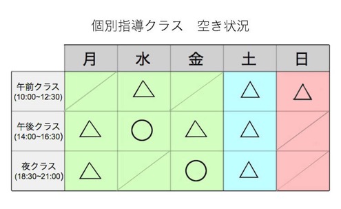 クラス空き状況0302