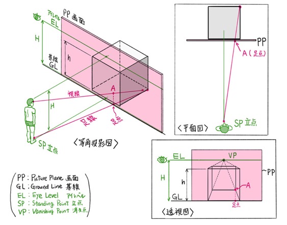 足線法　解説図_web