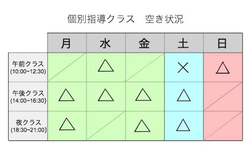 クラス空き状況0202